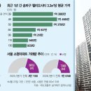 한채