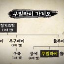 징기즈칸 가계도 이미지