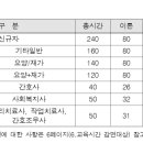 거제옥포 요양보호사교육원