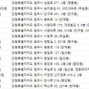 연세탑이비인후과의원 네이버블로그