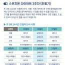 스위치온 다이어트 3주차 / 19~22일차, 3주만에 인바디, 근육량 회복, 단식에 나름..적응하다?