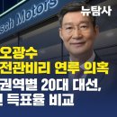 [단독보도] 민정수석 후보 오광수, 도이치 공범과 전관비리 연루 의혹 / 민주당과 국힘 권역별 20대 대선, 총선, 22대 대선 득표율 이미지