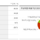 에스티엑스리조트 주식회사 이미지