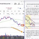 봉's차이나