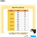 AI와 함께하는 엑셀, 파워포인트, 한글 첫걸음 | 잡택트 캠프 : 고립청년 특화 미래내일 일경험 서울/영상 (With. 해커톤 합격 꿀팁)