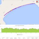 8/9 (화) 금일 해당화 해수욕장 백사장에서 맨발 워킹3Km, 런닝 10Km 이미지