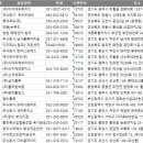 주식회사 티앤엘 이미지