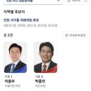 검암경서동행정복지센터 | 검암경서동 행정복지센터 위치 주차장 사전투표 완료