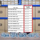 더블유티 인터내셔널