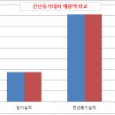 금호석유 이미지