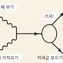 마작하는 광경을 양자장론 관점에서 풀이하면... 이미지