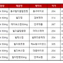 삼성메디케어 이미지