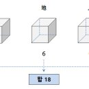 0. 기초이론 1 : 도수 천간 지지 구성원리 팔괘 이미지