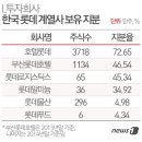롯데로지스틱스(주) 이미지