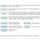 대호에너지 이미지