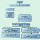 보육료 ARS 결재방법 이미지