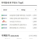 해제주유소