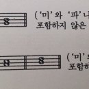 피아노 기본 이미지