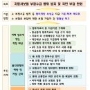 경상자동차정비 | 2026년부터 달라지는 자동차보험 제도, 나일론 환자 차단