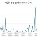 오르다애드
