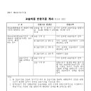 생각하는황소달서학원