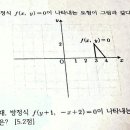 대전복수고등학교 이미지