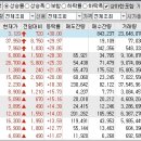 2022년 11월 25일 상승률 TOP30 이미지