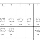 [김포,부천,인천서구] 12시-4시 발레,댄스 선생님 모십니다. 이미지