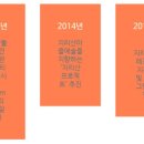 지리산사람들법인