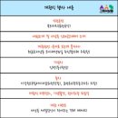 서남동도시재생뉴딜주민협의체