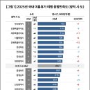 2023 트렌드 여행 영어 이미지
