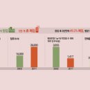 1960통닭 이미지