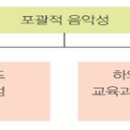 제1장 음악교육 역사의 이해 - 2. 서양의 음악교육사