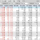 ㈜디에이치에스건설 | 2025년 4월 23일 특징주