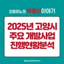 서울창조산업허브조성공사(애니메이션센터 건립공사) | 2025년 고양시 주요 개발사업 진행현황분석