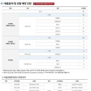 국립공원관리공단 채용 / 2016년 상반기 신규직원 공개 및 경력경쟁 채용 (~05/09) 이미지