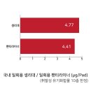 라이너건