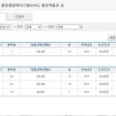 광교경남 공인중개사사무소 이미지