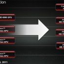 AMD, 듀얼 GPU 'HD 7990' 'HD 7800' 'HD 7700' 내년 1분기에 출시 이미지