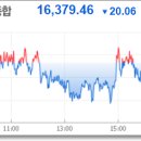 [2024년 3월 29일(제4162호)] 모닝데일리 (주식시장핵심흐름파악|상한가매매|진정가치투자) 이미지