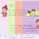 폐경 초기증상 및 나이 시기 이미지