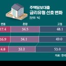 선호라면