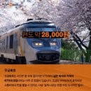 두북농협 봉계지소 하나로마트 | 5회차. 서울-부산 (예정)