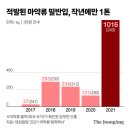 10대 마약 공화국 (내 아이는 안전 할까?) 이미지