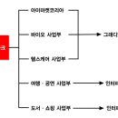 (주)인터파크커머스 이미지