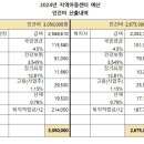 2024년 예산 인건비산출내역 이미지