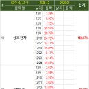 (주)브이엠컴퍼니 이미지