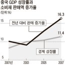 내수환경자원 이미지