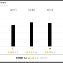 동양미인의원 이미지