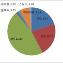 링크PC방 이미지